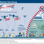 Drohnen Verordnung Kenntnisnachweis