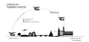 Drohne in Deutschland