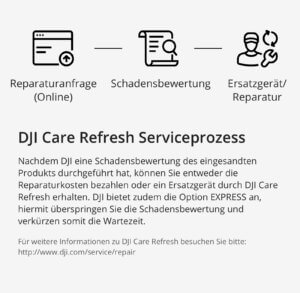 DJI Care Refresh Mavic Mini