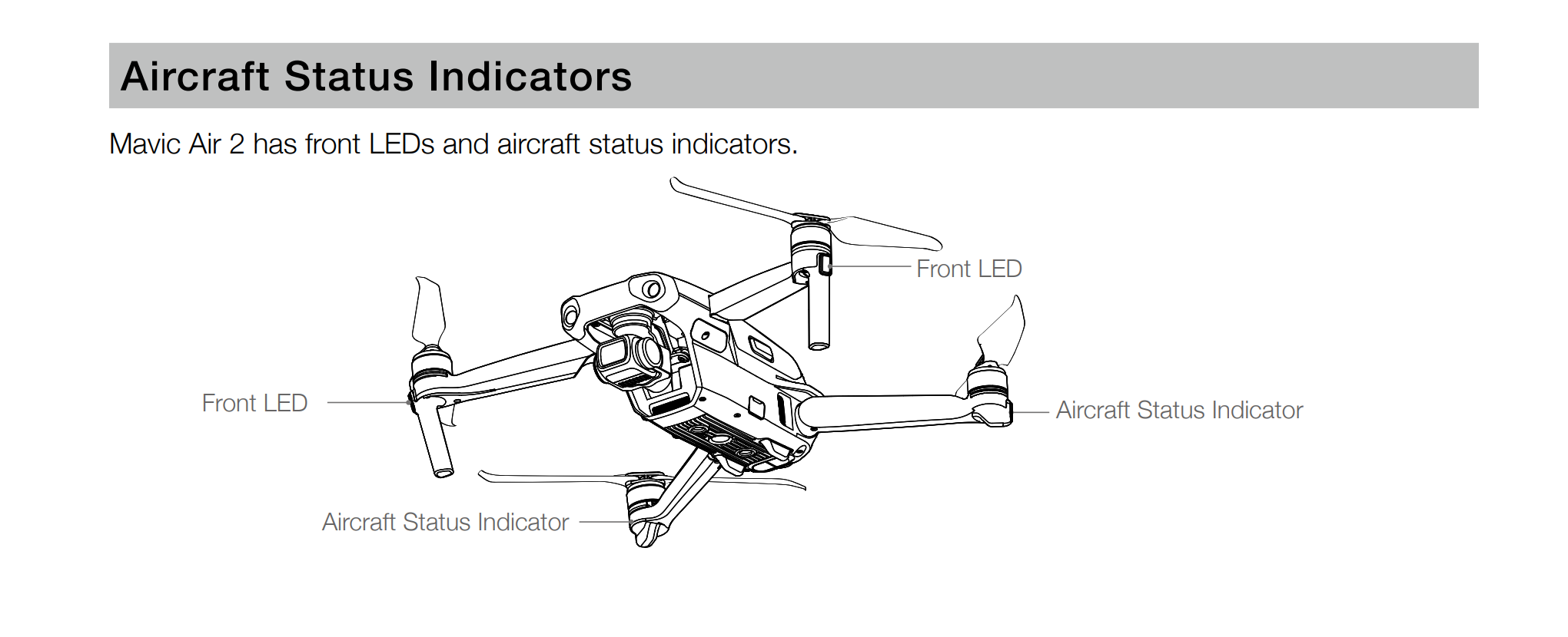 dji mavic air 2 led