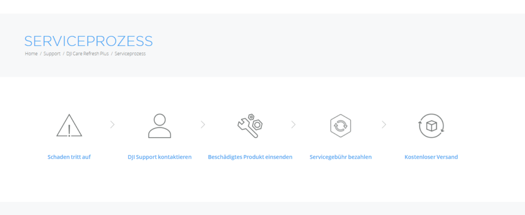 dji care refresh+ serviceprozess