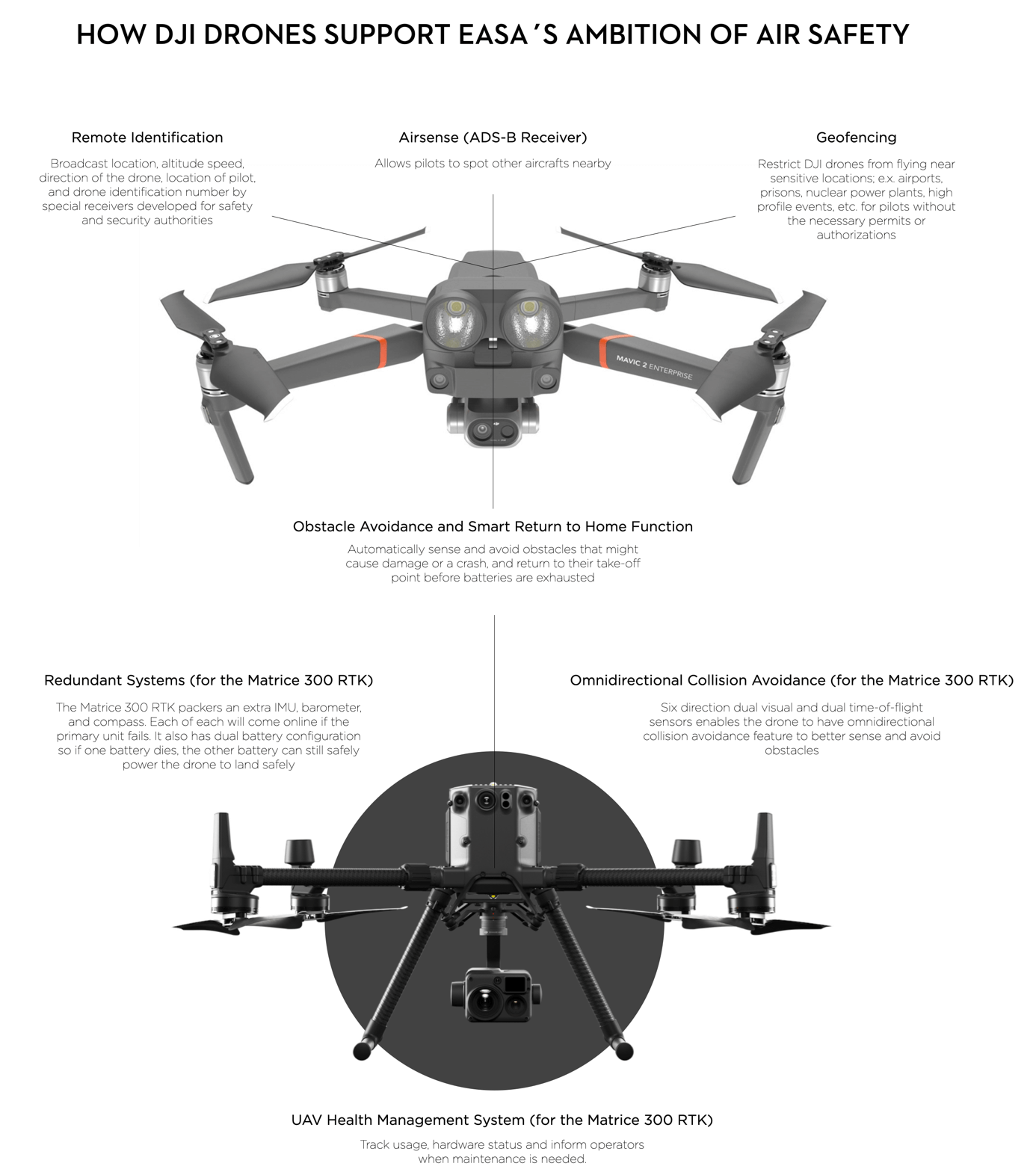 dji c klassen nachprüfung