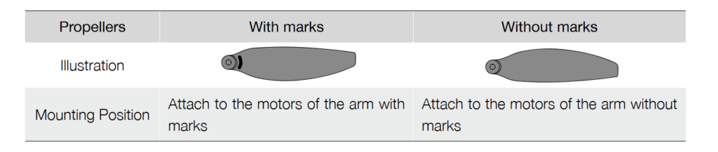dji mini 2 propeller wechseln markierung 2