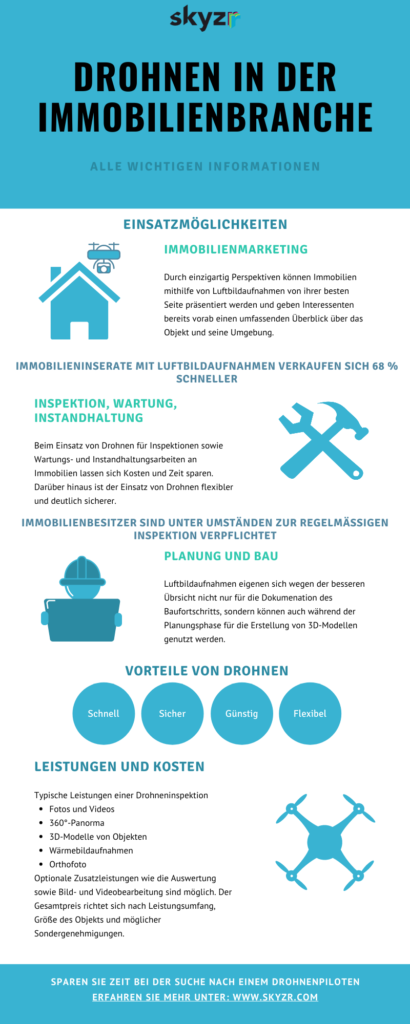 Drohnen in der Immobilienbranche Infografik v1