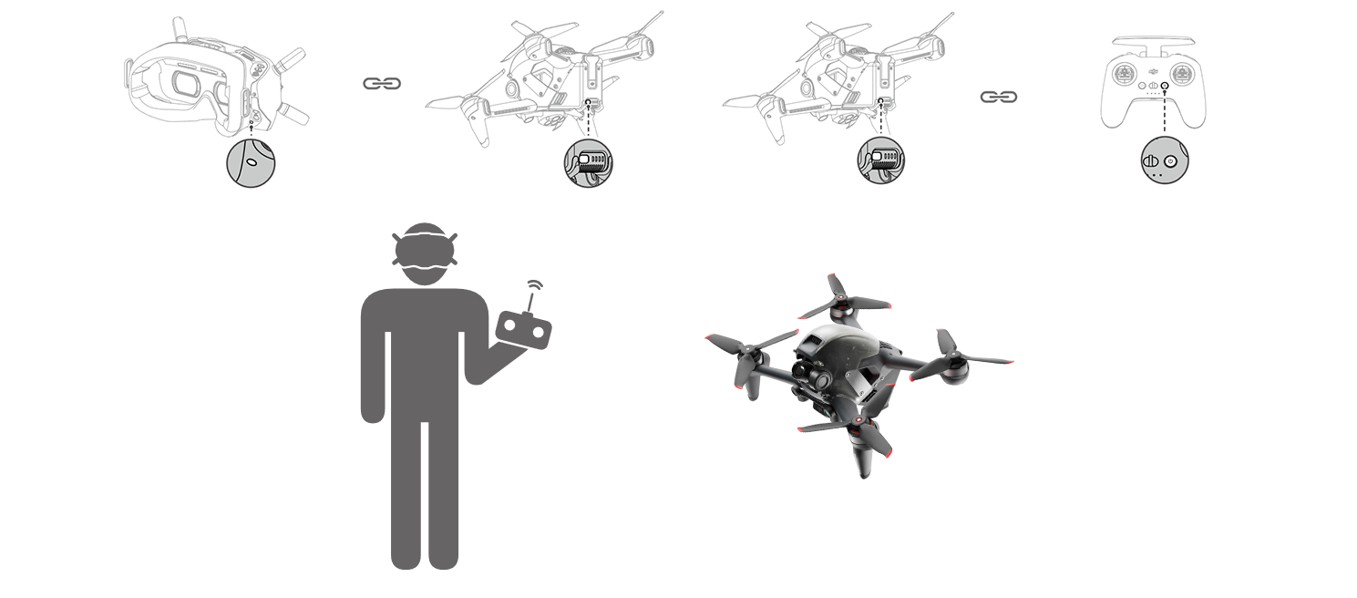 dji fpv koppeln verbinden