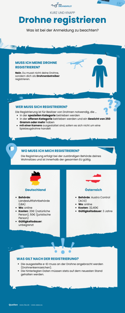 Infografik Drohne registrieren