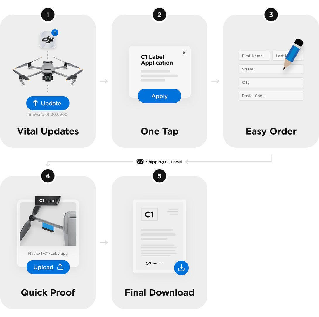 mavic 3 c1 label drones class overview