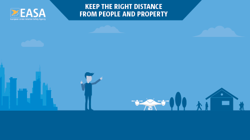 EASA Infografik zu den Regeln beim Drohne fliegen