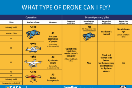 neue regelungen bestandsdrohnen eu drohnenverordnung
